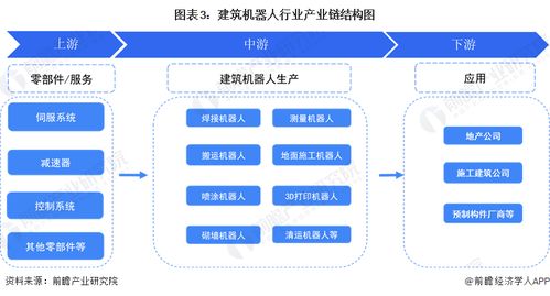預(yù)見2024 中國建筑機(jī)器人行業(yè)全景圖譜