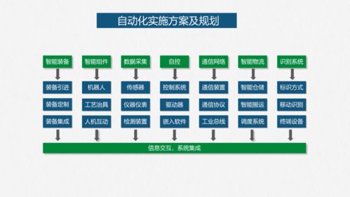 智能工廠建設(shè)落地方案 計(jì)算機(jī)網(wǎng)絡(luò)的開發(fā)與建設(shè)