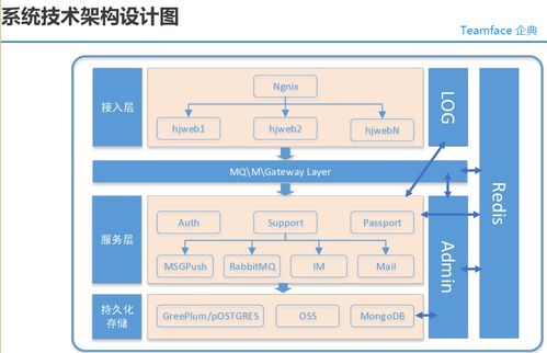 大型集團(tuán)企業(yè)購買企業(yè)信息化系統(tǒng)源代碼的戰(zhàn)略考量與實(shí)施路徑
