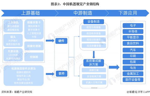預(yù)見2024 中國機(jī)器視覺產(chǎn)業(yè)全景圖譜及計(jì)算機(jī)網(wǎng)絡(luò)發(fā)展洞察
